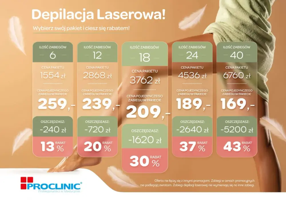 Ile kosztuje epilacja laserowa? Ceny za zabieg i serię